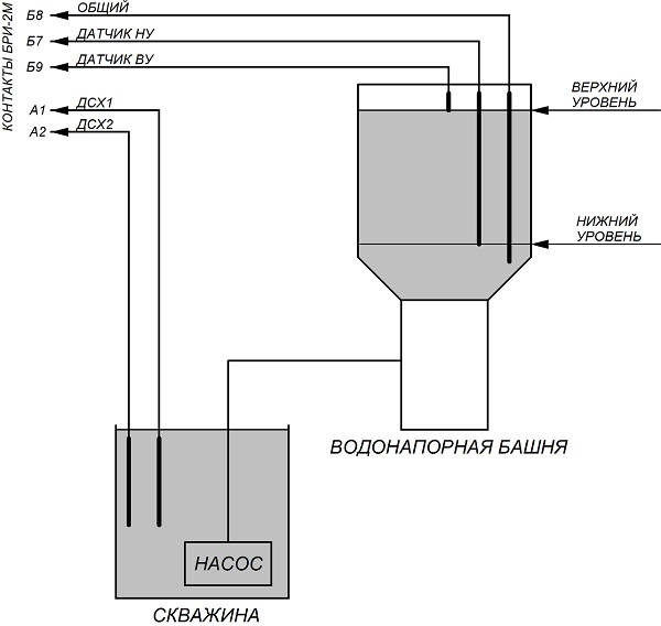 Схема работы устройства с датчиками электропроводного типа