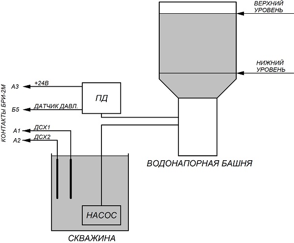 Схема работы устройства с преобразователем давления с токовым выходом 4 – 20 мА