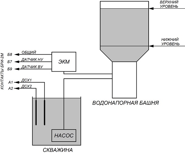 Схема работы устройства с датчиками  типа ЭКМ