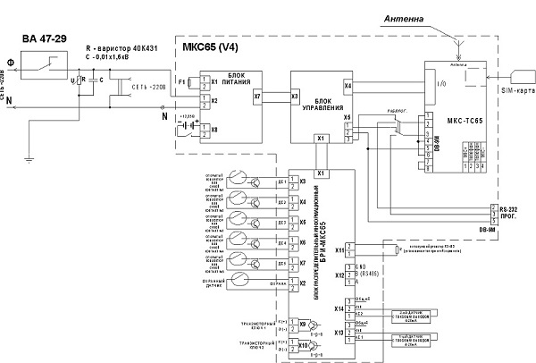 Автоматизированный модуль приема-передачи данных АМППД-65.1